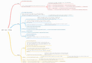 acid=sour; sharp root English word learning method