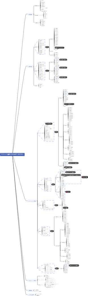 プロジェクト管理システム アーキテクチャ V1