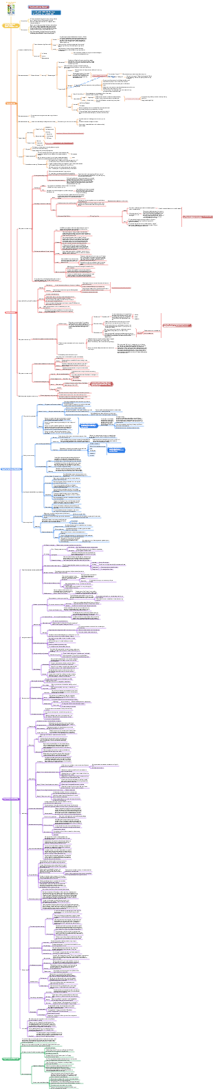 Card Note Writing Method Reading Notes