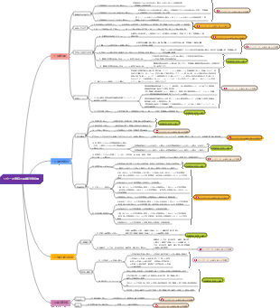 第二公立病院の業績評価指標