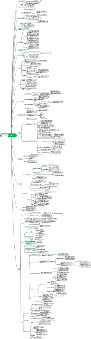 プリセールス技術ソリューション