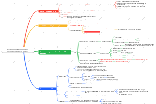 Document management and information analysis mind map