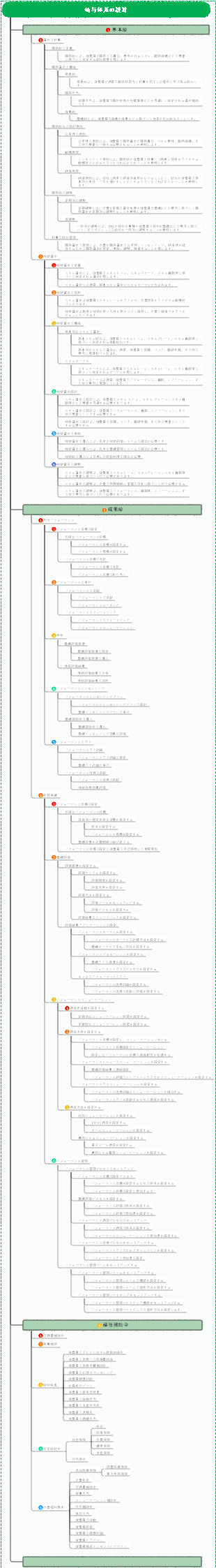 給与体系の設計