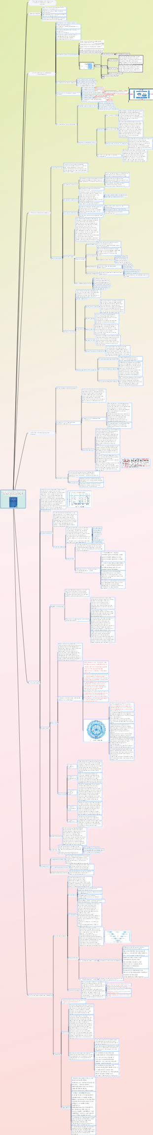 Information System Project Manager Examination Preparation_Chapter 1 Information Development