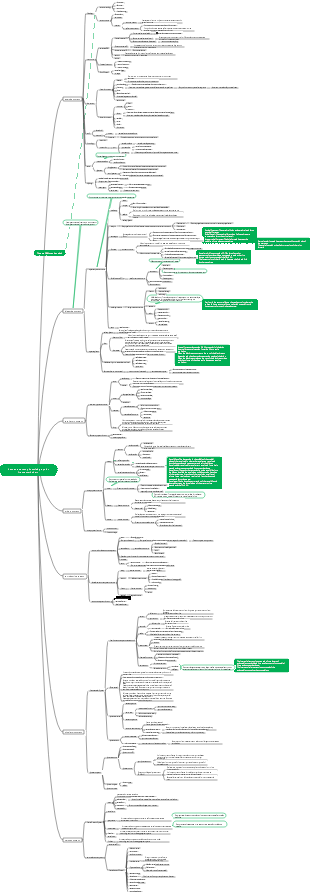 Human anatomy knowledge point framework chart