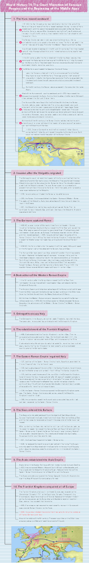 World History 16-The Great Migration of Eurasia and the Beginning of the Middle Ages