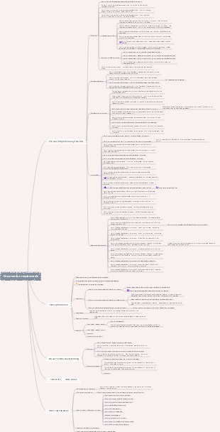 Collaborative bi-weekly iteration test points