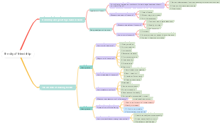 the sky of friendship