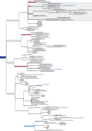 Psychology Introduction