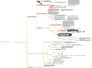 Developmental and Educational Psychology (2)