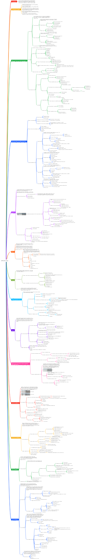 pathophysiology