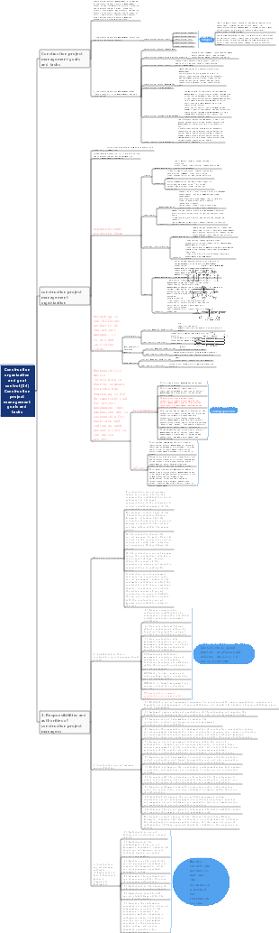 Construction Organization and Objective Control (04) Construction Project Management Objectives and Tasks 04(1)