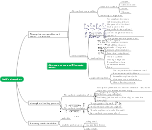 High School Geography - Earth's Atmosphere