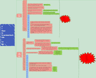 21 Days to Counterattack Life - The First Two Days