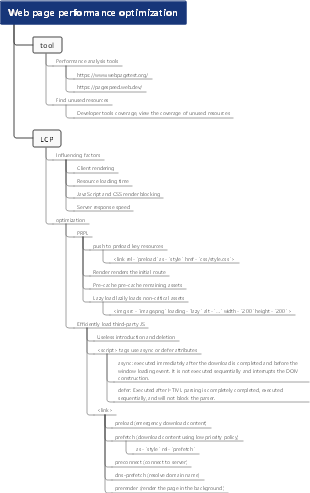 Web page performance optimization