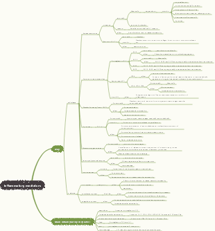 Pathology—Pathology often examines inflammatory mediators