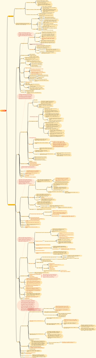 Traditional Chinese Medicine-Zangxiang