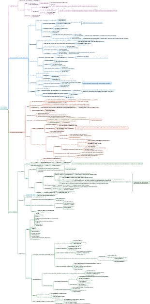 Chapter 3 Liabilities…