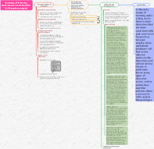 Summary of intensive lectures and exercises (Part 1) [Character analysis]