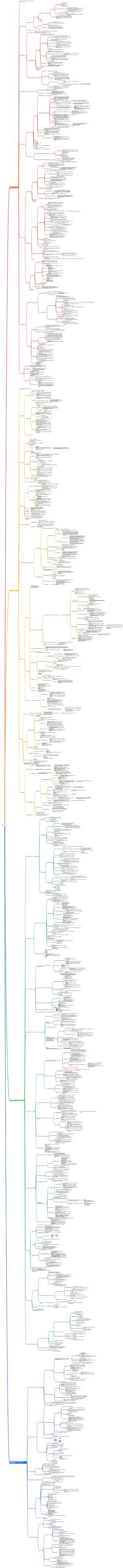 Some chapters of pharmacology