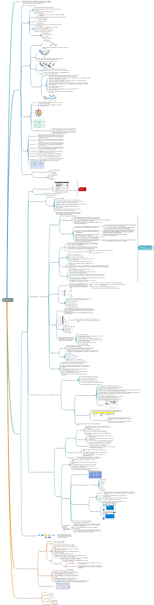 Summary of software system testing knowledge points