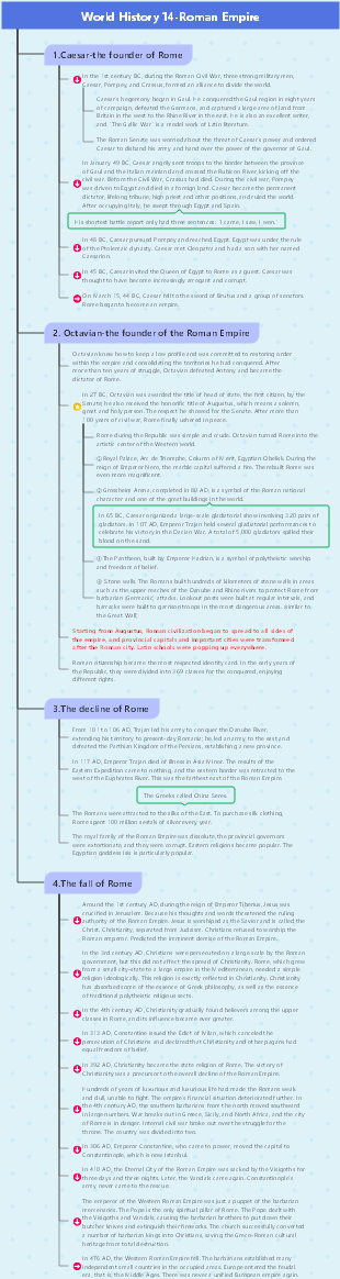 World History 14-Roman Empire