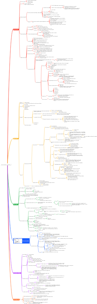 Pathology—Cardiovascular Disease