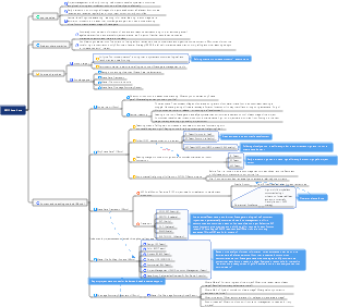 Phase Gate lecture mind map