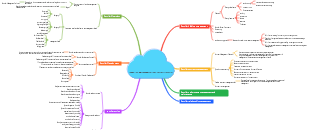 Supplier Management Course Key Points (1)