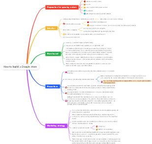 How to build a Douyin store