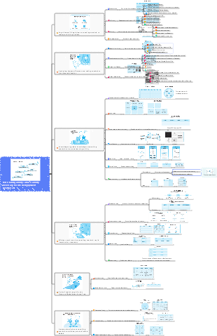 Efficient note-taking techniques that will last a lifetime