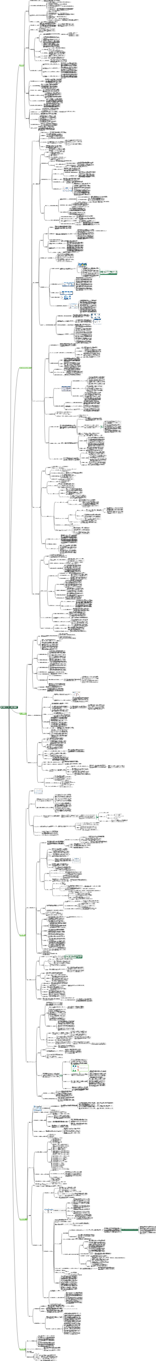 医療・健康インターネットの現状と発展動向