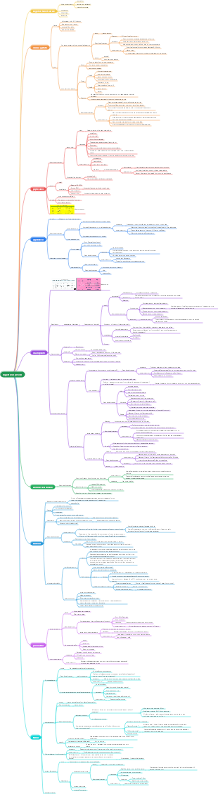 Pathology—digestive system