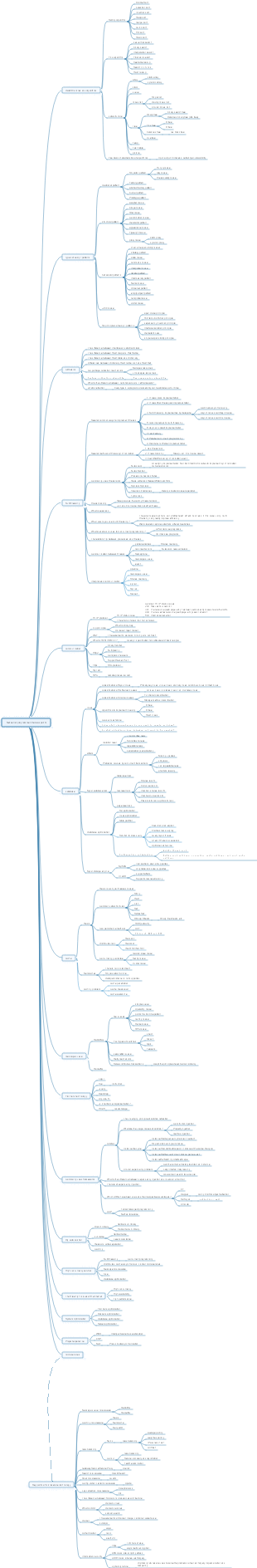.Net senior programmer interview points
