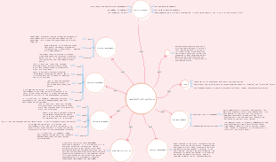 Eight learning links for top students