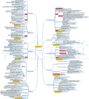 Ten Essentials of Trout Marketing