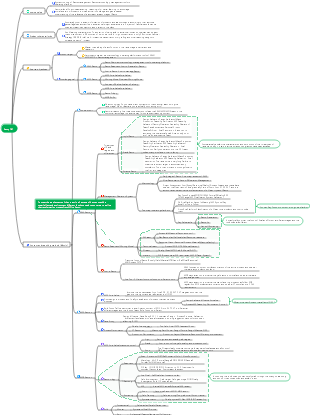 Ramp101 lecture mind map