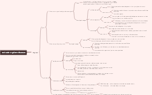 Pathology—Diseases of the Endocrine System