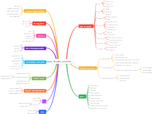 English Grammar Framework