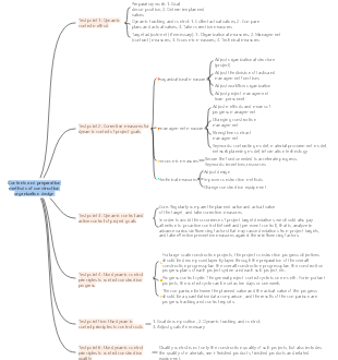 Dynamic control of construction project goals