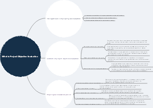 What is Project Objective Evaluation