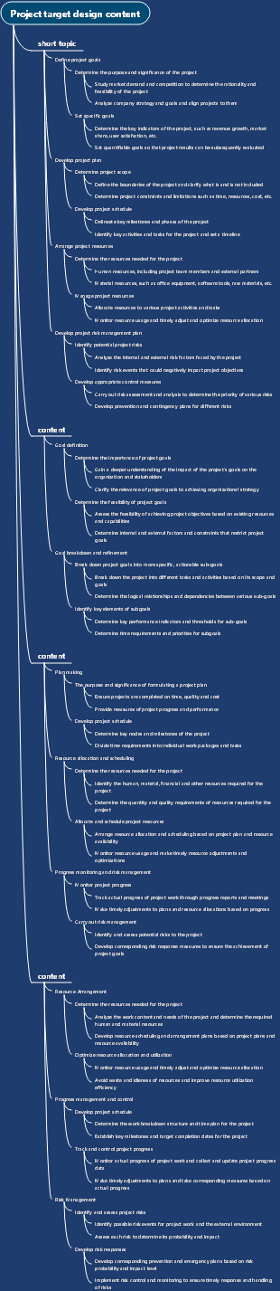 Project target design content