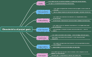 Characteristics of project goals