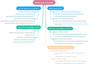 Project goal evaluation