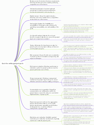 Basis for setting project goals