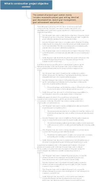 What is construction project objective control