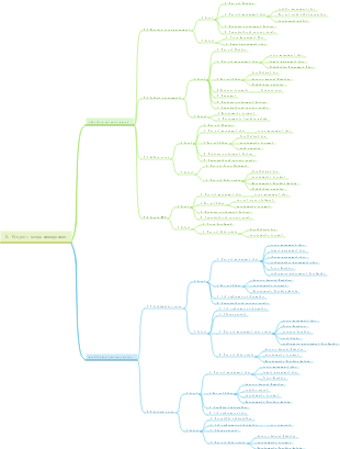 Chapter 5 Project Scope Management Input and Output