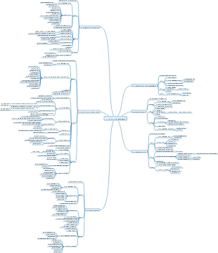 project scope management