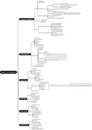 Chapter 5 Project Scope Management