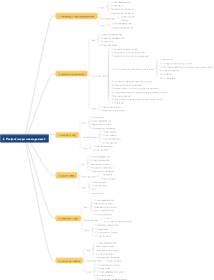 project scope management